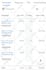 setup and manage youtube ads campaign for high quality leads