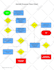 construct your process flow diagrams and org charts