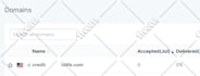 verify sendgrid domain sender authentication SMTP API integration
