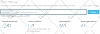 increase domain authority moz da 60 plus with save method