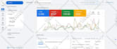 setup, manage your google ads