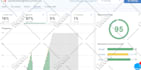warmup domain, improve email deliverability, stop spam