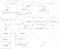 help you in flowcharts, erd, dfd and diagrams