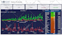 build professional dashboard in power bi and tableau