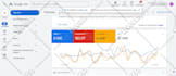 set up and manage google ads PPC campaign