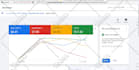 promote mobile app install using google ads or facebook ads