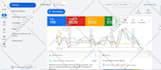 set up and manage highly profitable google ads and PPC campaigns