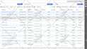 fix or setup facebook pixel conversion API ga4 google ads tag manager tracking