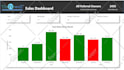 create interactive power bi dashboard and report