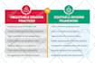 create infographics for papers, articles, and books