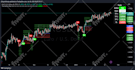 code pinescript for tradingview indicator or strategy