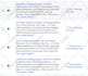 setup google adwords PPC campaign