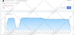 deliver mobile web traffic 30 days
