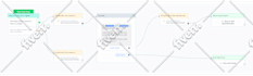 build you a messenger bot chatbot in manychat or chatfuel