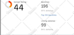 increase DR ahrefs domain rating 50 plus with high authorty backlink