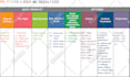 layout or edit your advert, flyer or page in illustrator