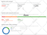 professionally audit harmful links and disavow bad backlinks