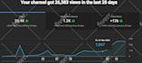 build the best faceless youtube automation channel