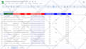 do candidate sourcing from linkedin
