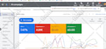 do google ads audit and optimize PPC campaigns for better result