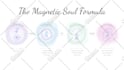design a professional custom infographic