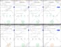 optimize pagespeed score for wordpress and elementor