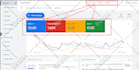 setup google ads adwords PPC campaign search campaign optimize and manage