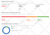 professionally audit harmful links and disavow bad backlinks