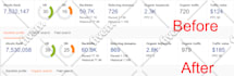 make high quality SEO link building with dofollow backlinks for google ranking