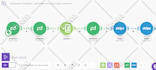 setup , fix zapier zap or any automation for you in 1 hour
