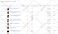 do SEO ebay listing, ebay product listing, ebay lister, cross listing