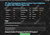 create table, pricing table,comparison table using html,css