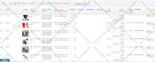 do SEO optimized ebay product listings and listing templates
