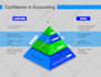 design creative powerpoint and infographical works