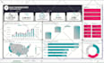 create and fix excel graphs, charts, template and dashboard