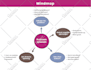 design custom infographic design for business and marketing