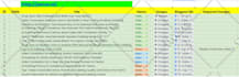 write 30 SEO articles and blog posts monthly with images
