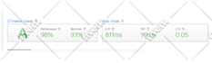 do speed optimization rank up wordpress website