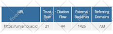 increase trust flow rate majestic url tf 35 plus