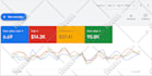 manage your google shopping ads product listing ad campaigns