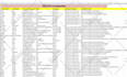 do lead generation and list building for you