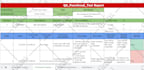 test, QA, automation of your software, website, apps
