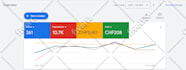 setup, manage and optimize google ads PPC adwords campaign, performance max ads