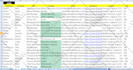 provide a b2b prospect email list, linkedin lead generation from any industry