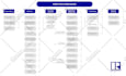 design flow chart, flowchart, flow process, roadmap chart