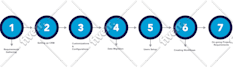 be a certified salesforce admin and developer