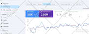 rank your website and google business profile with local seo service