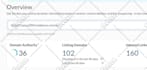 increase dr ahrefs domain rating dr 60 plus