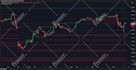 develop any indicator or strategy in pinescript for tradingview