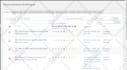 add 1000 products in woocommerce store,ecommerce store